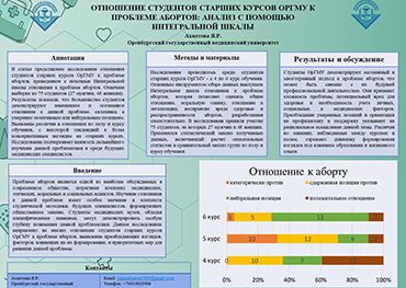 Ахметова Я.Р. Отношение студентов старших курсов ОРГМУ к проблеме абортов: анализ с помощью интегральной шкалы