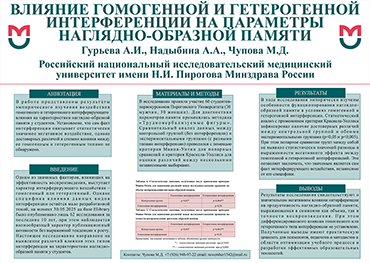 Гурьева А.И., Надыбина А.А., Чупова М.Д. Влияние гомогенной и гетерогенной интерференции на параметры наглядно-образной памяти