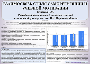 Елисеева Е.М. Взаимосвязь стиля саморегуляции и учебной мотивации