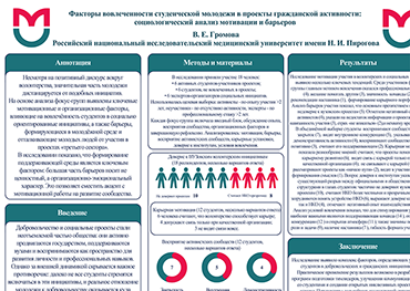 Громова В.Е. Факторы вовлеченности студенческой молодежи в проекты rражданской активности: coциологический анализ мотивации и барьеров